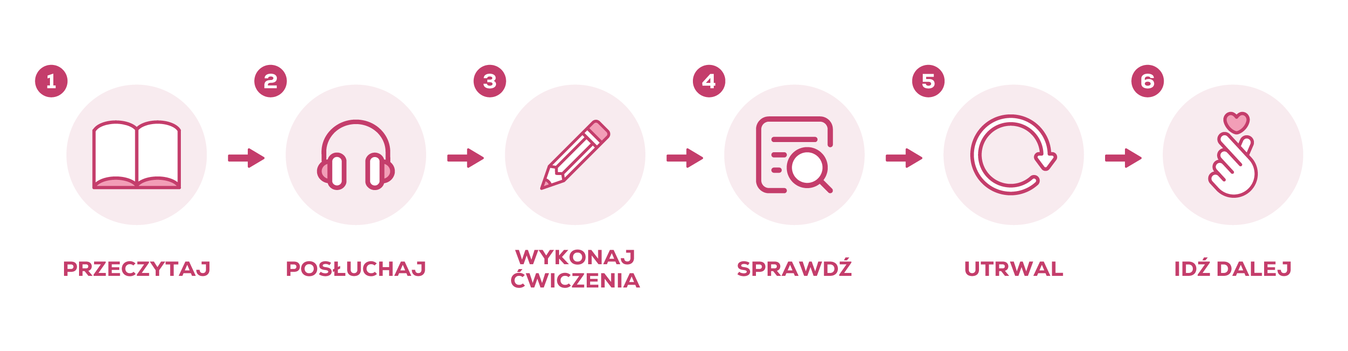 Wszystko, czego potrzebujesz Wciągające historie, MP3 do pobrania, system powtórek, ciekawostki kulturowe